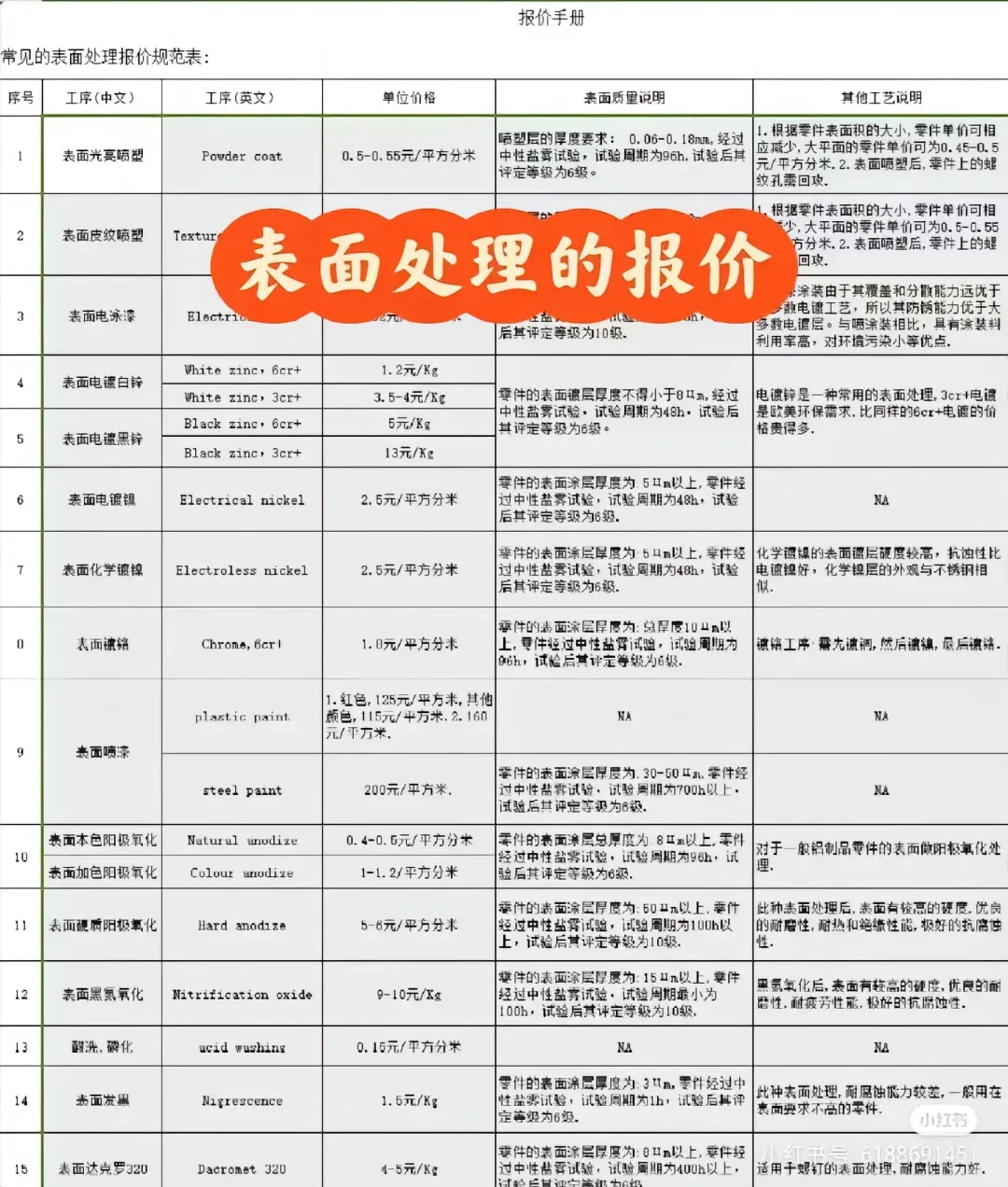 来看看年轻的采购主管做的成本分析真绝
