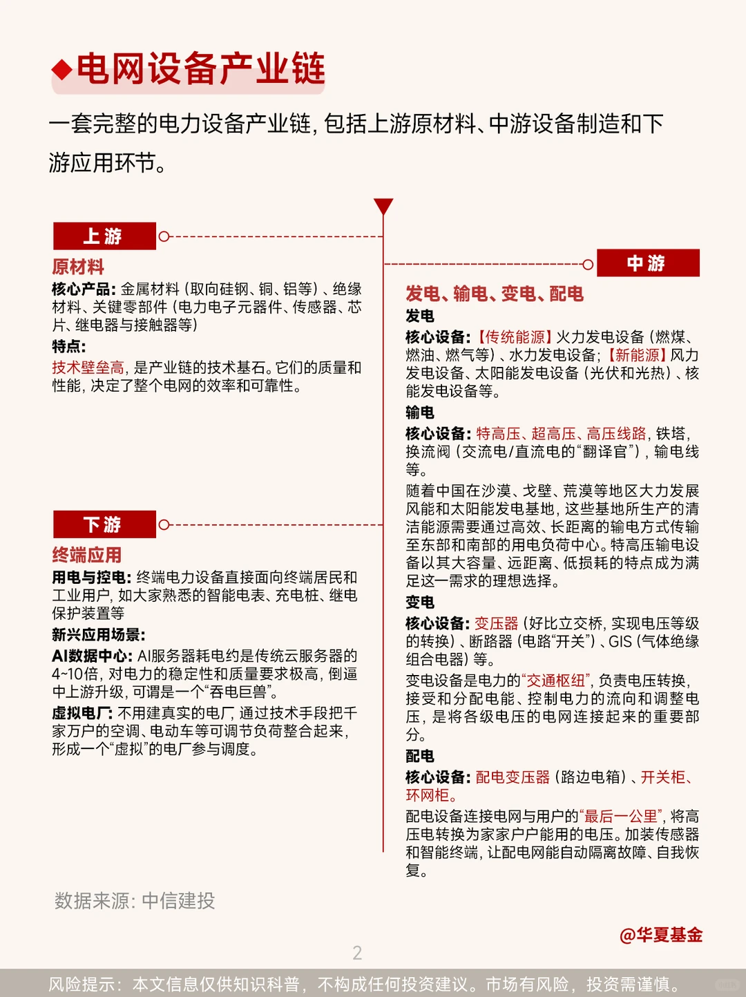 第78期：算力尽头是电力，电网设备藏潜力！