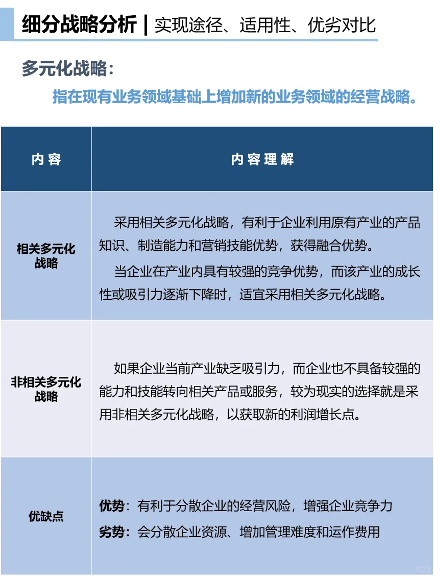 14- 企业总体战略类型｜多元化&一体化?