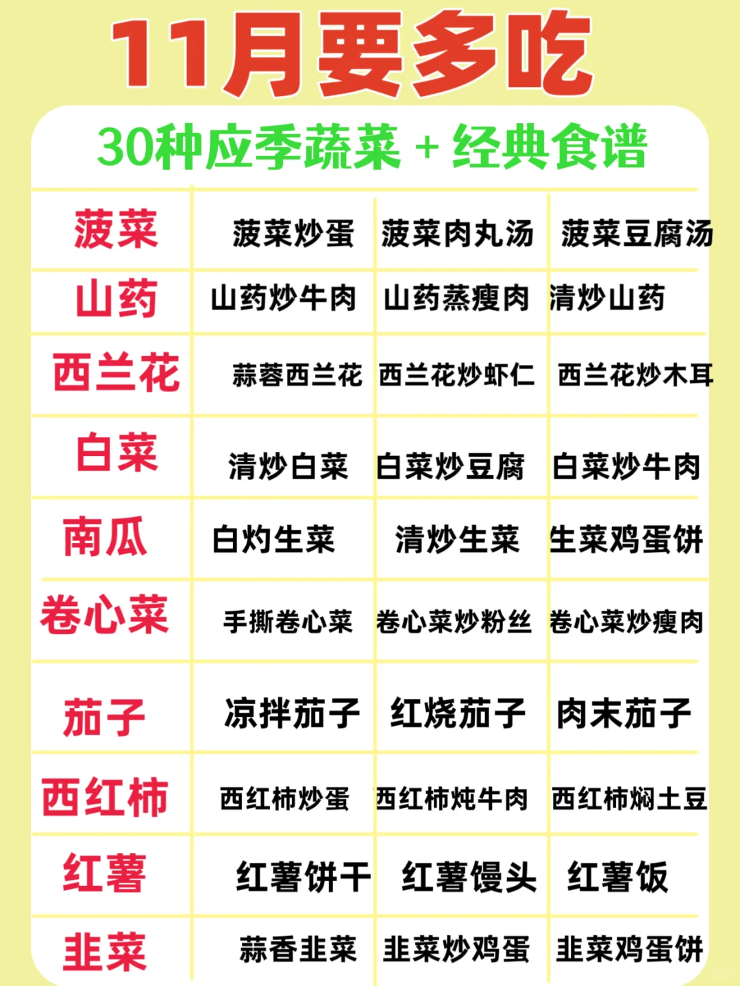 11月多吃这30种应季蔬菜，吃对了秋冬少生病