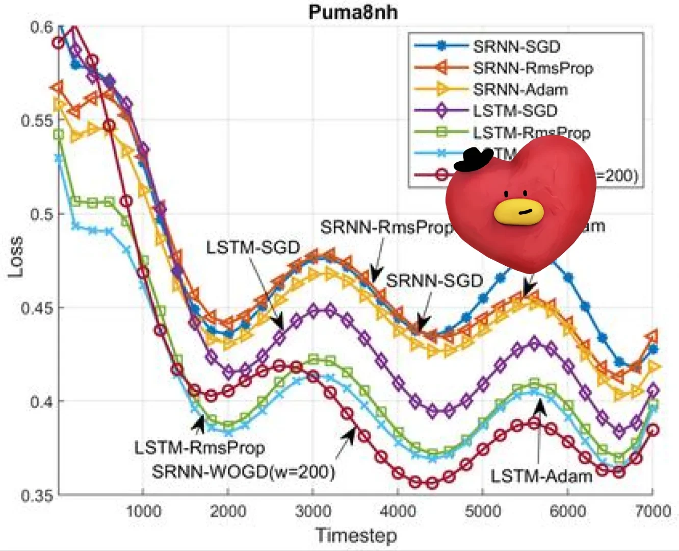 电子电气电机电力自动化MatlabSimulink仿真