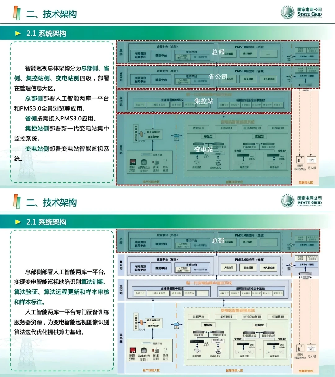 国网：智能巡视技术应用实用提升路径探索