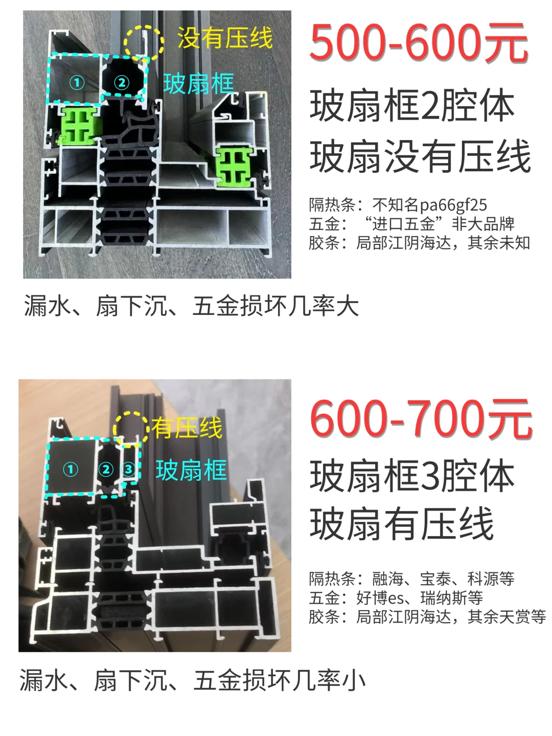 断桥铝500-700档次区别
