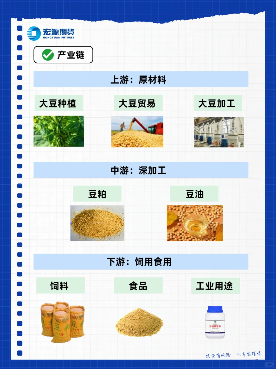 小白必看！5张图看懂豆粕基本面！