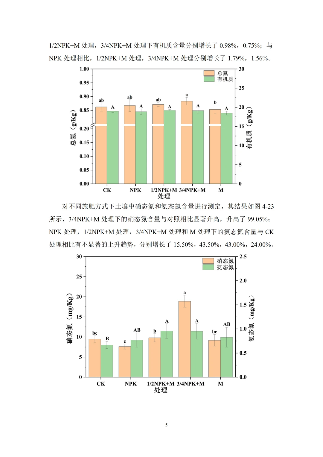?农业资源与环境专业：解锁绿色未来的钥