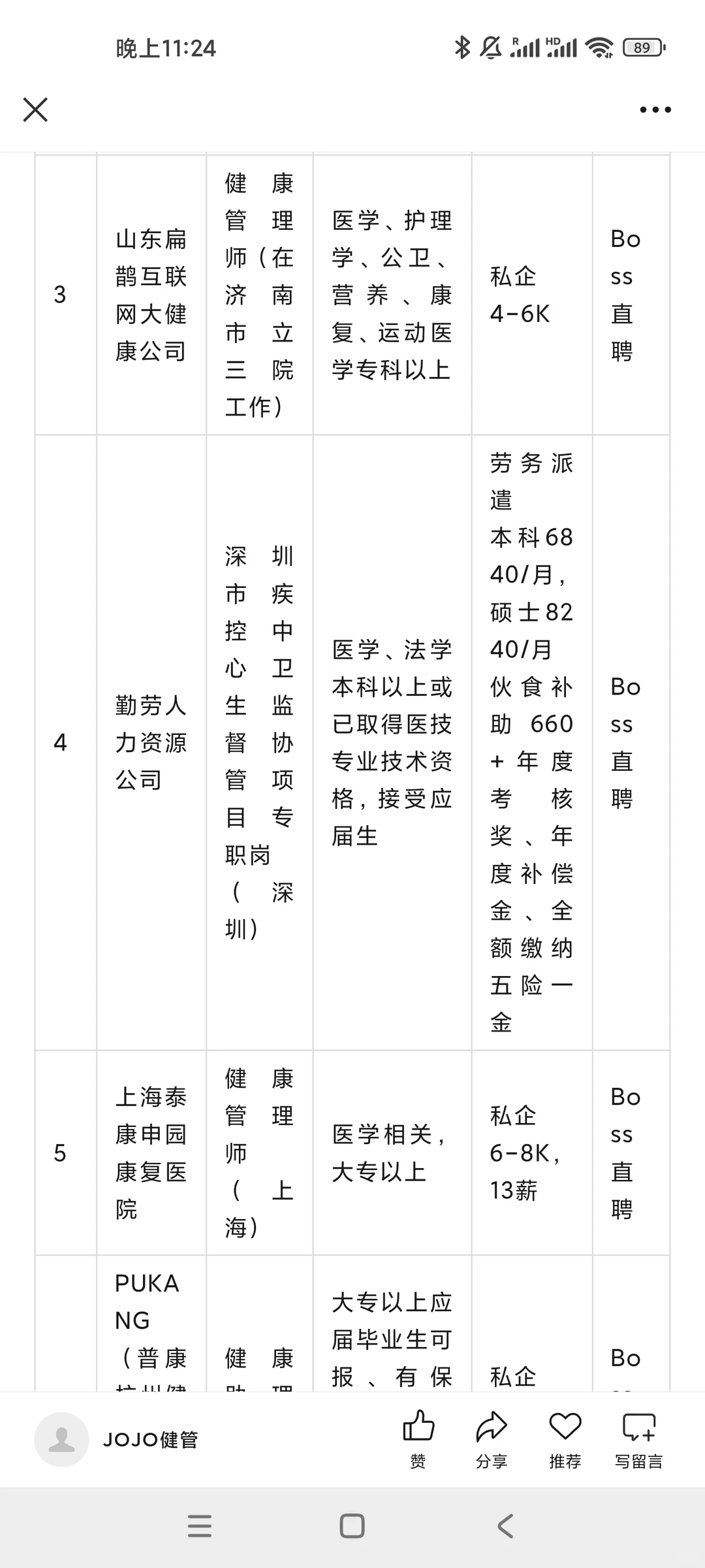 2025.6.4 健康管理招聘信息整理 12条