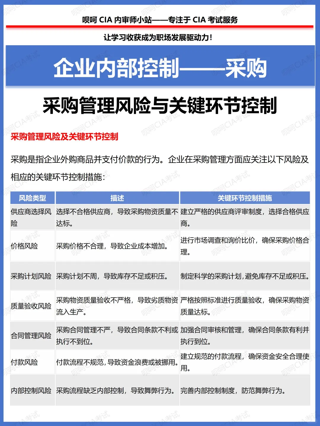 采购管理风险与关键环节控制（参考）