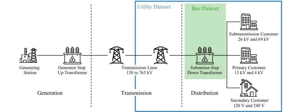 AI神预测⚡️电网稳稳拿捏