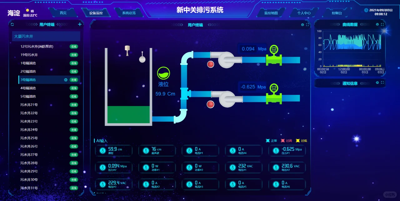 雨污水泵站监控系统