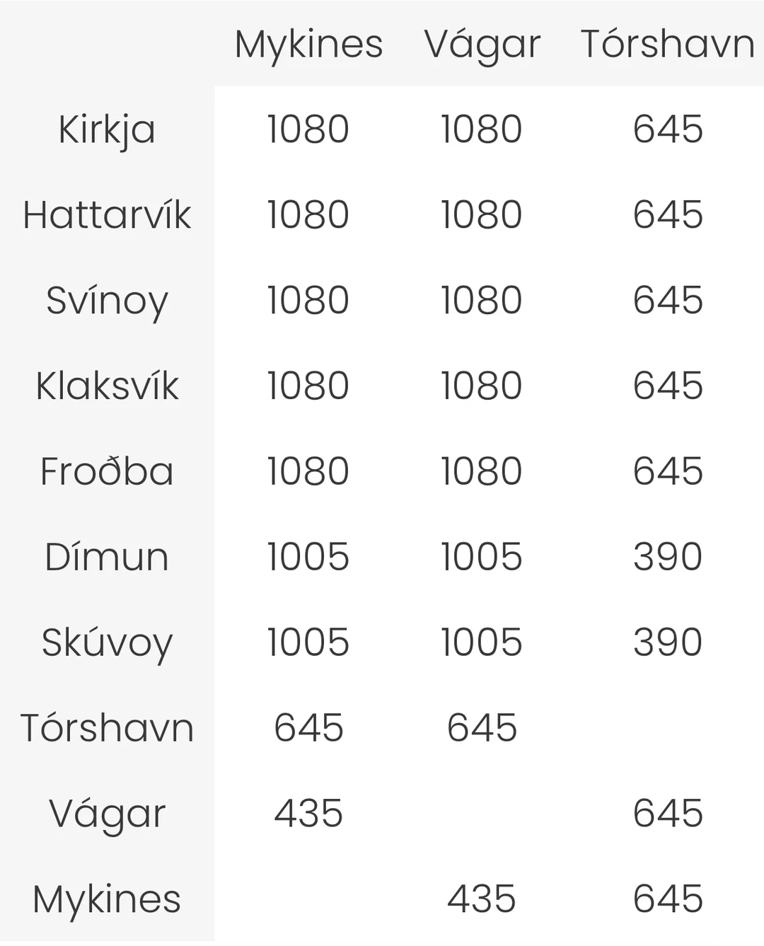 法罗群岛??低成本直升机体验攻略