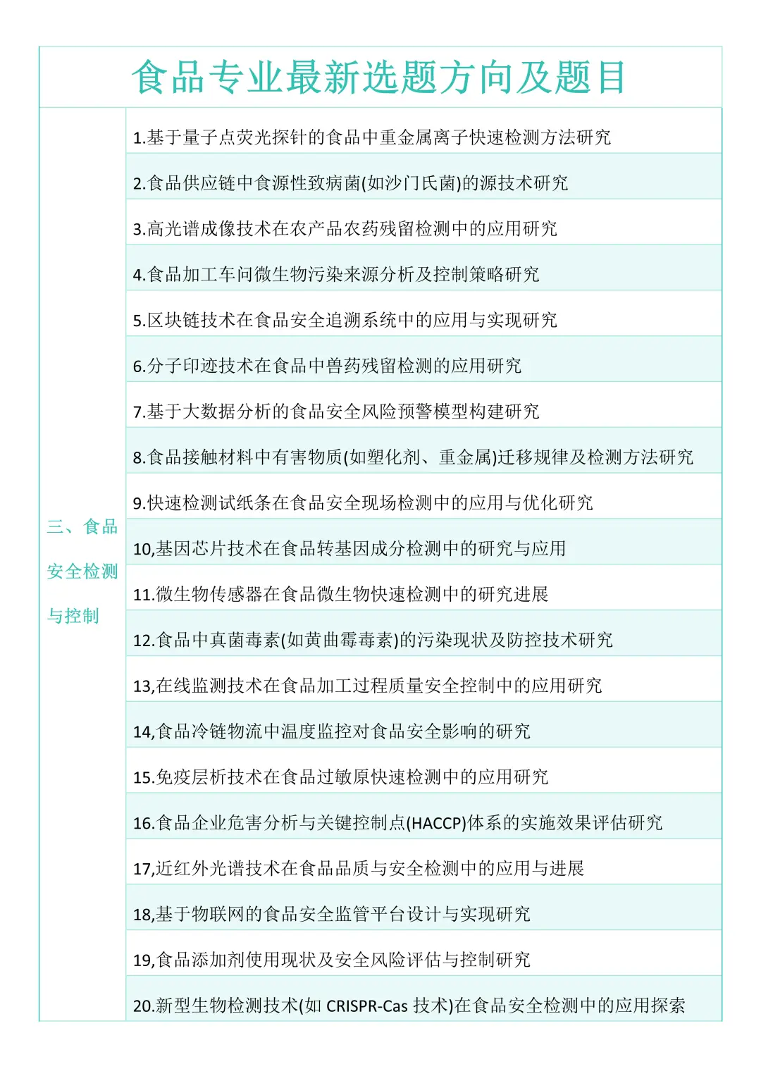拜托?食品学的宝子们一定要刷到啊‼️