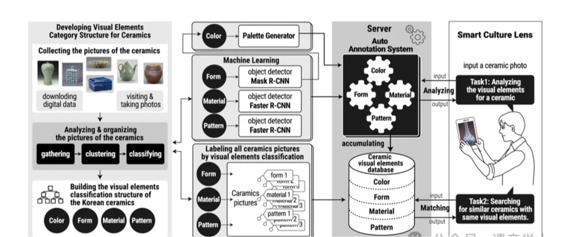 智能文化镜：一款分析陶瓷视觉元素的应用