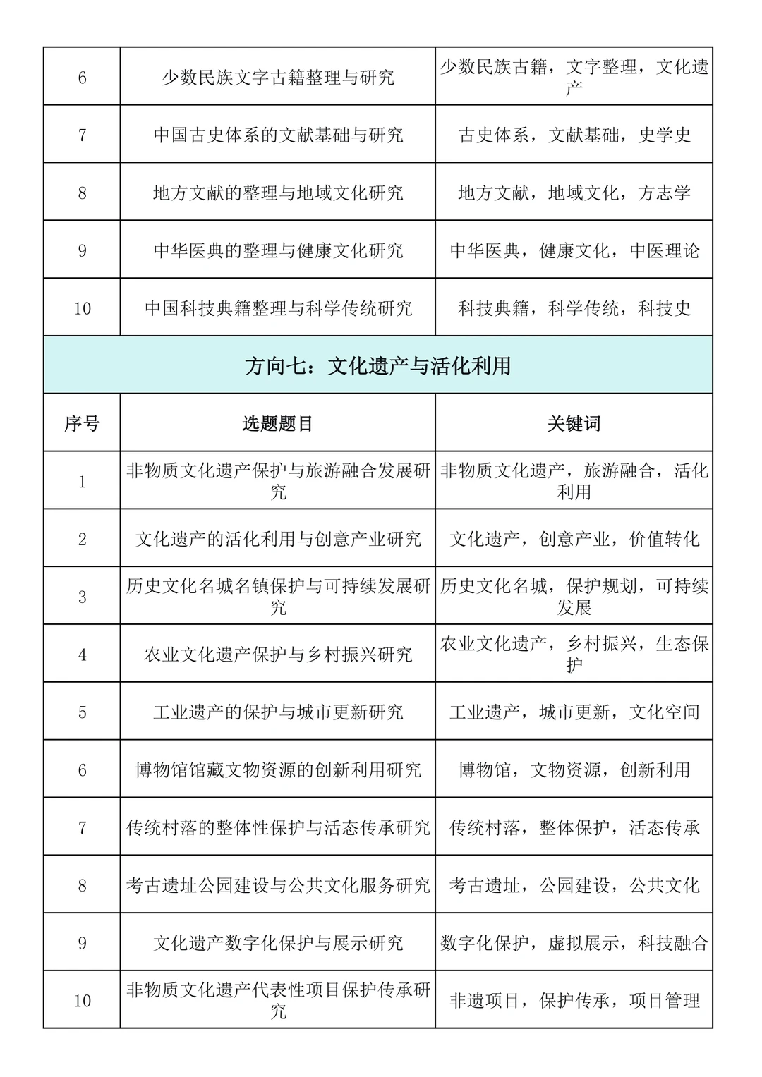 直接抄!2026年“中华优秀传统文化”专项课