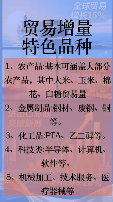 贸易增量特殊品种