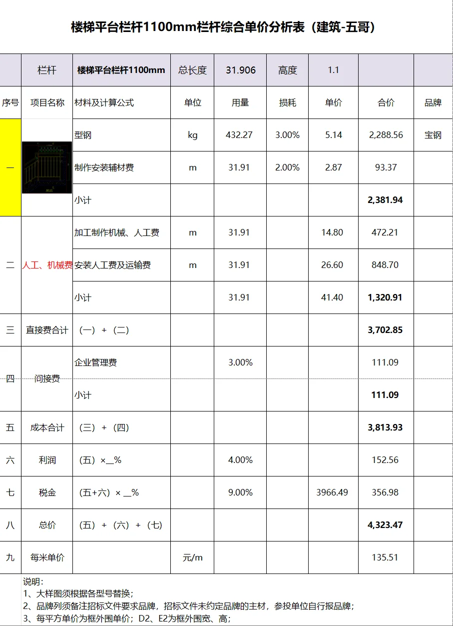 六种常见栏杆综合单价分析表