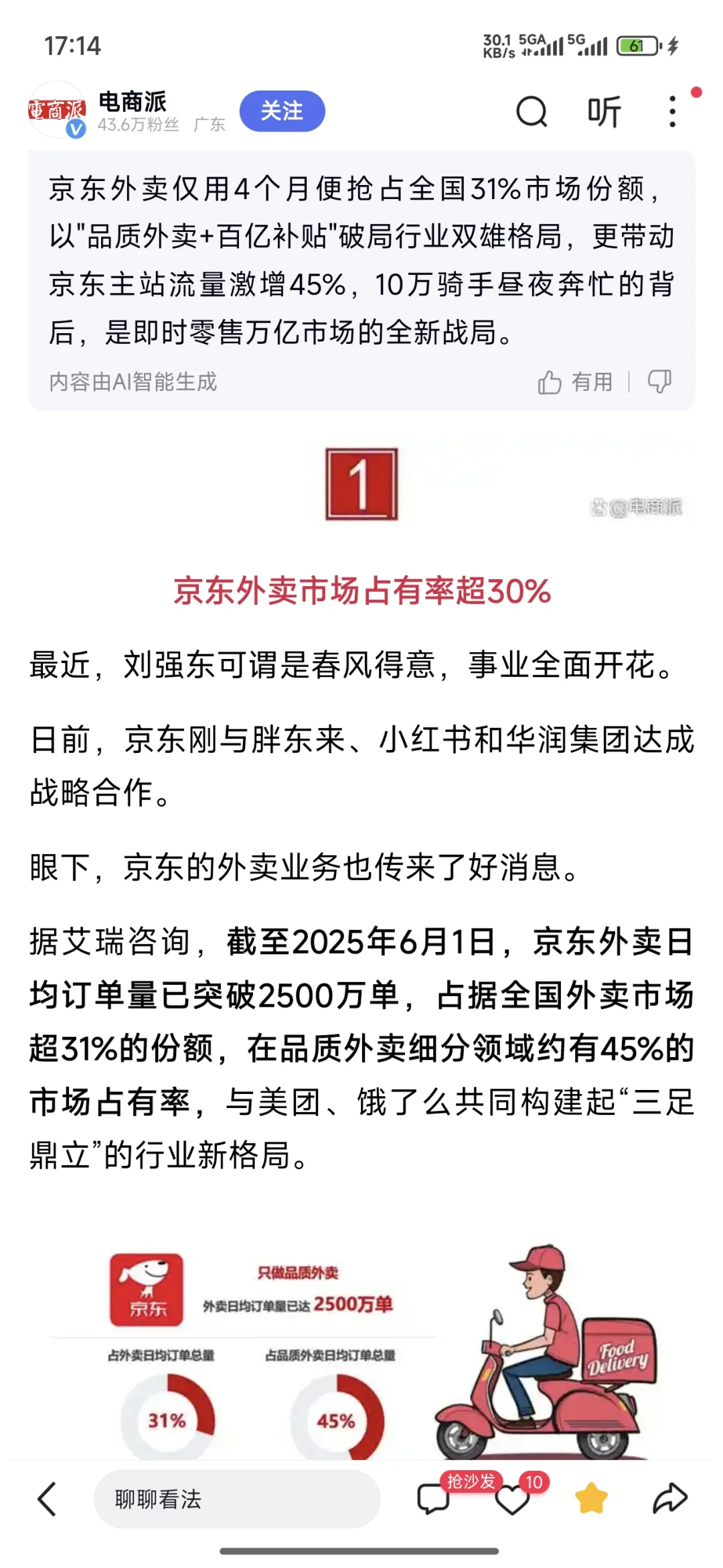 京东外卖市场占有率超30%