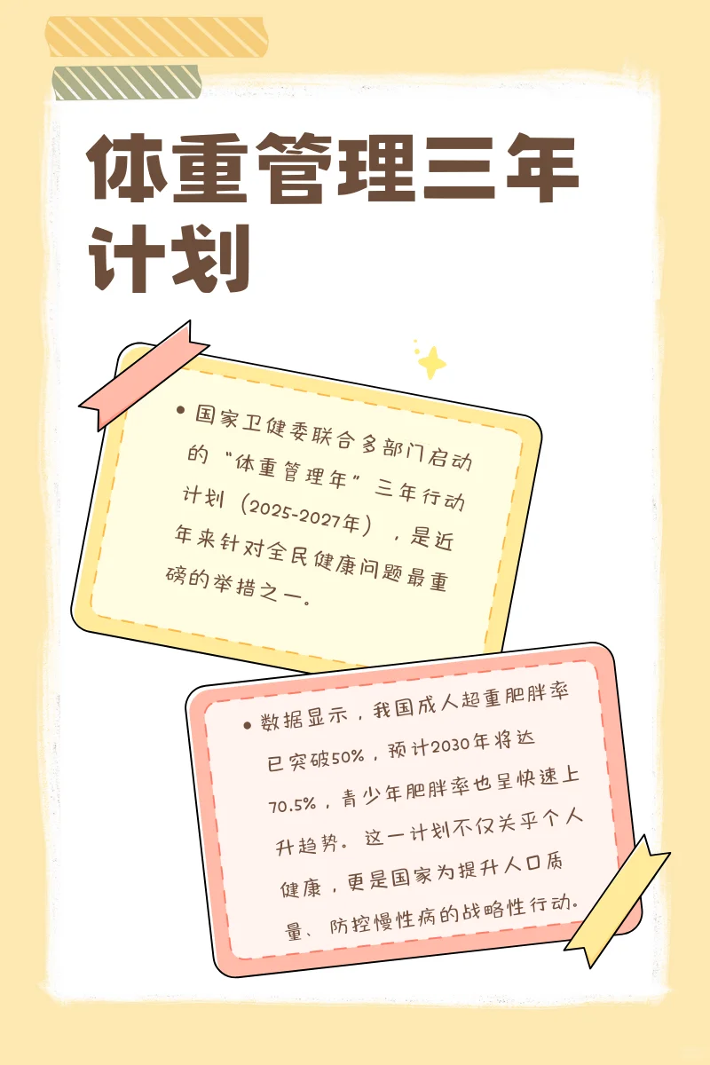 体重管理三年计划