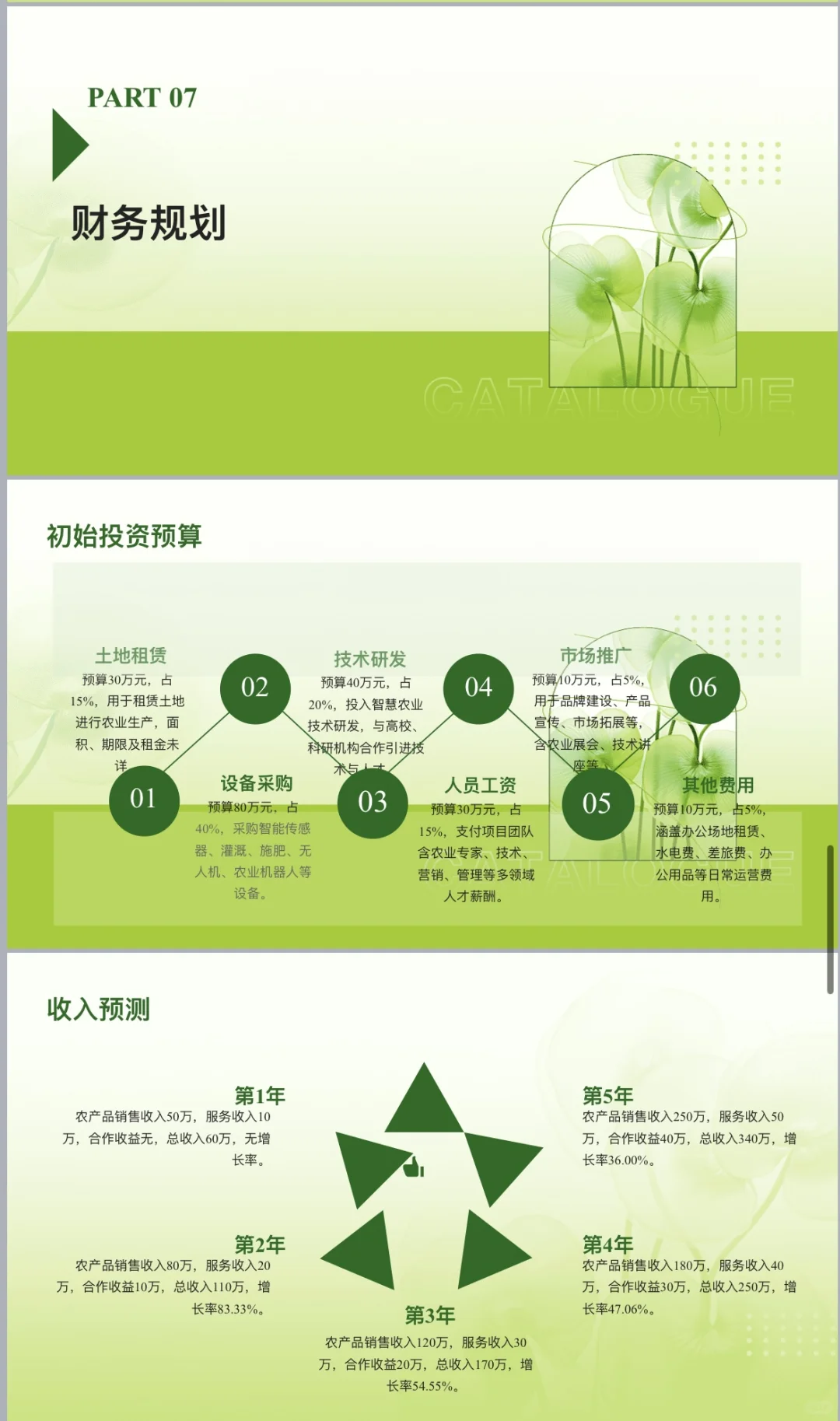 智慧农业-创业计划书word➕ppt