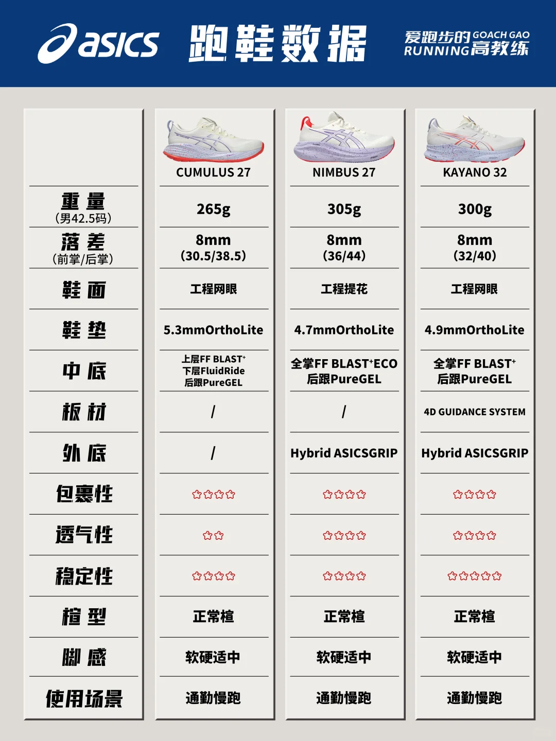 2025年双十一跑鞋推荐-国际缓震慢跑鞋