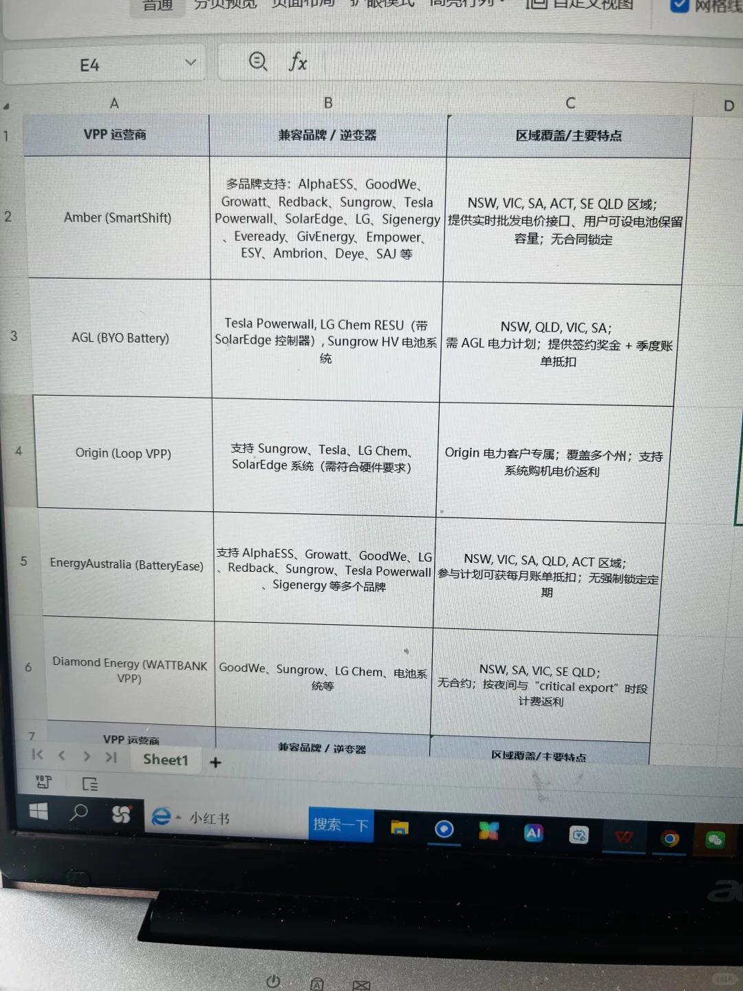 澳洲虚拟电厂运营商及其兼容电池品牌相关