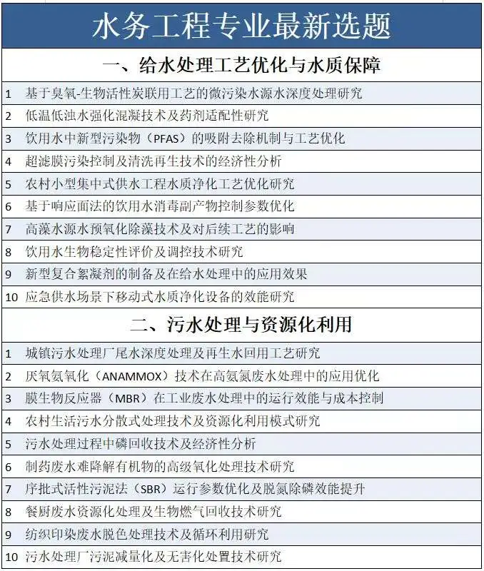 拜托?水务工程专业的宝子一定要刷到啊