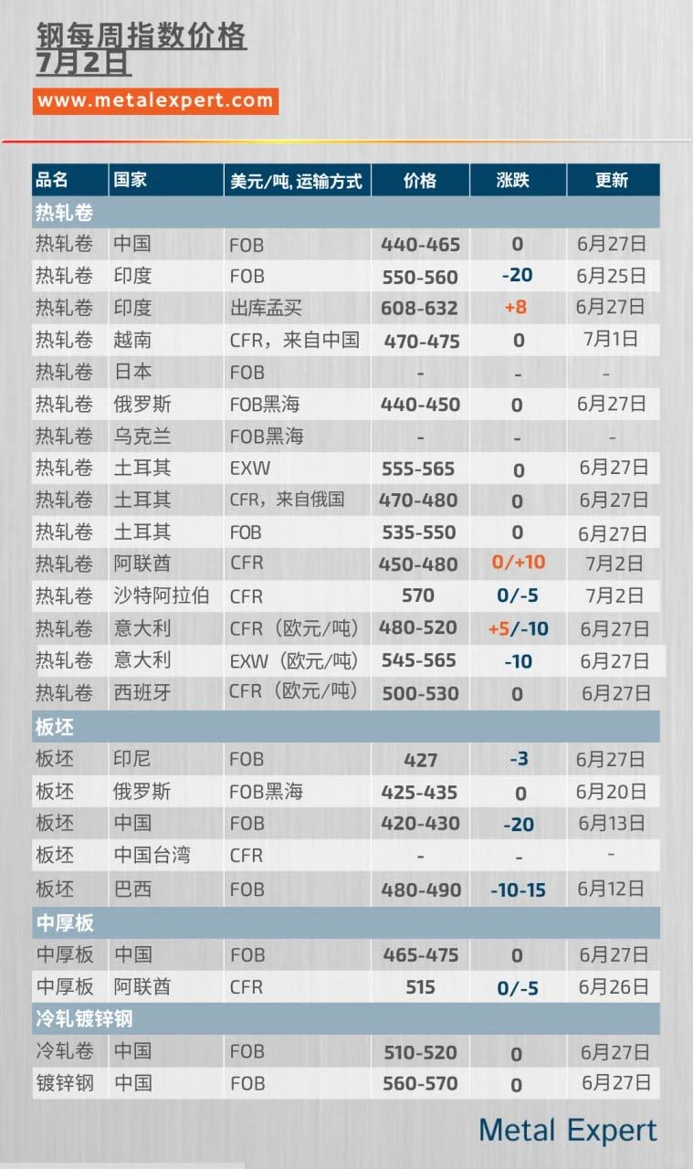 Metal Expert每日快讯：