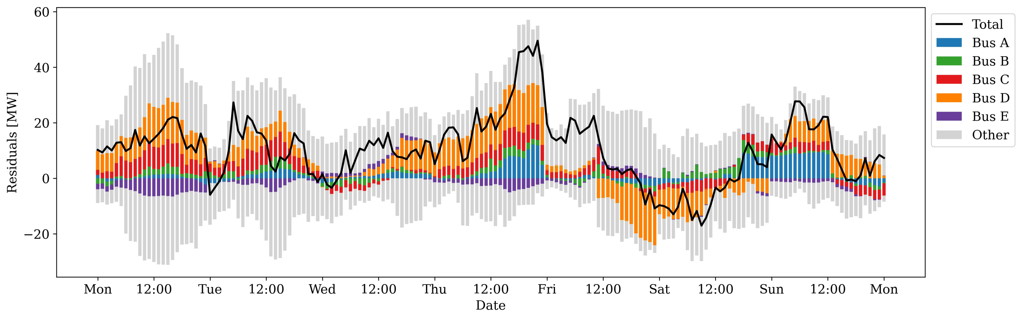 AI神预测⚡️电网稳稳拿捏