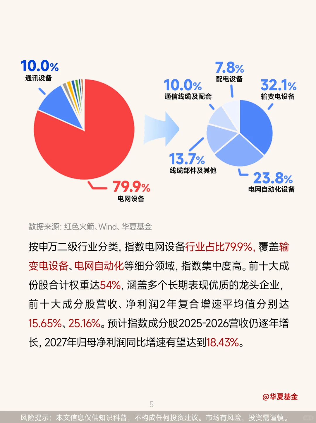 第78期：算力尽头是电力，电网设备藏潜力！