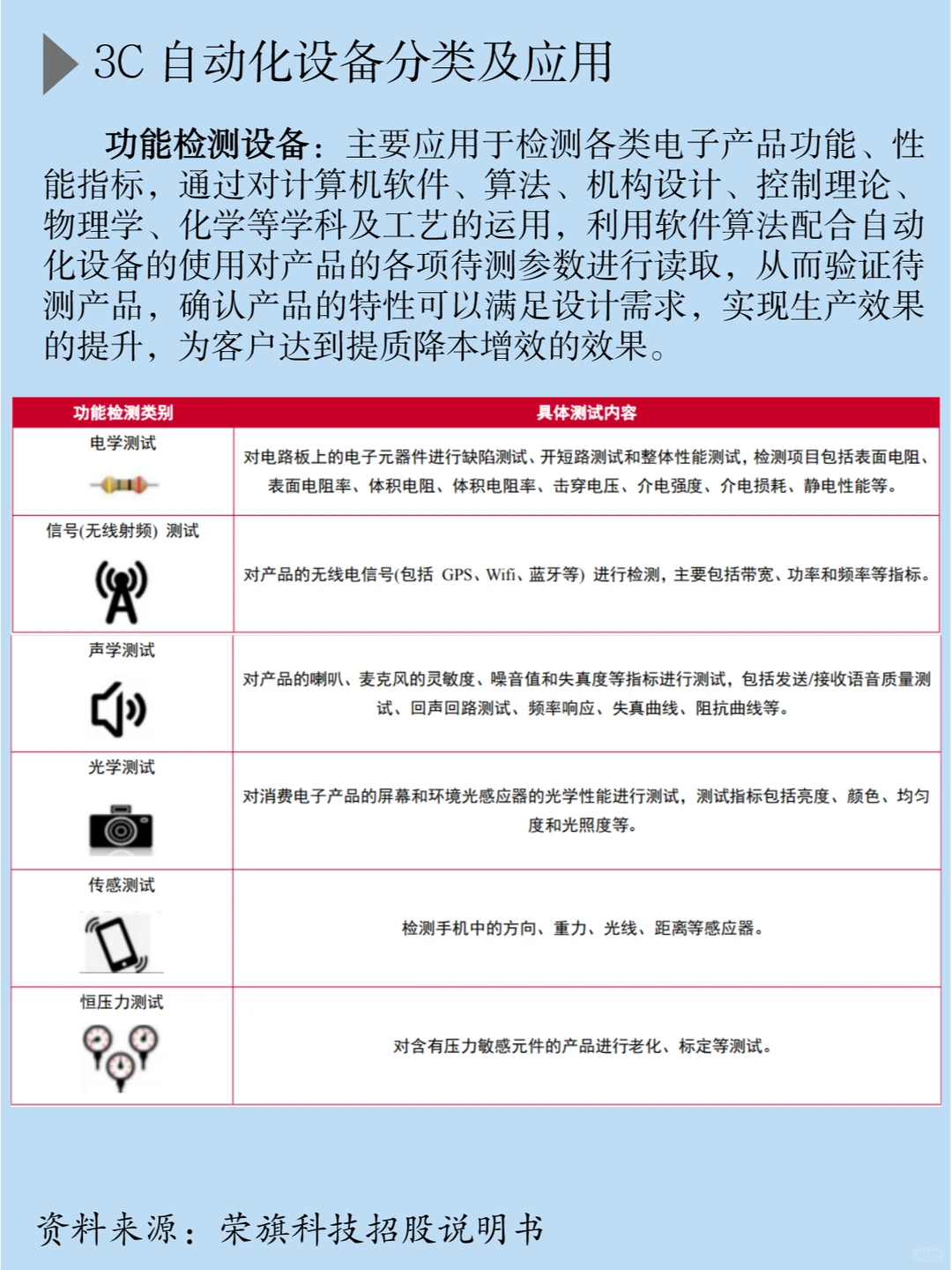 一天吃透一条产业链：消费电子自动化设备