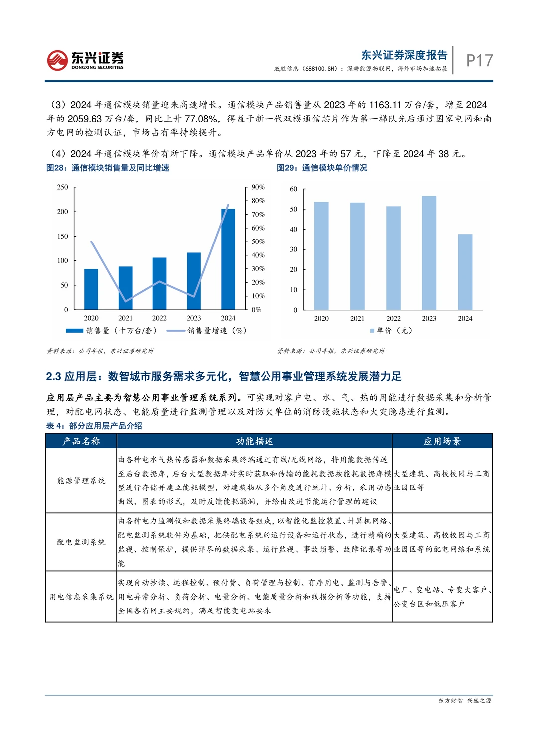 威胜信息-深耕能源物联网海外加速拓展