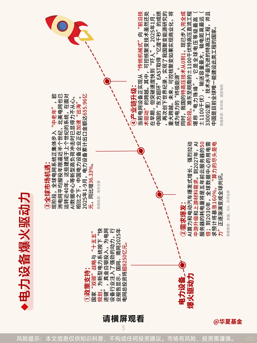 第78期：算力尽头是电力，电网设备藏潜力！
