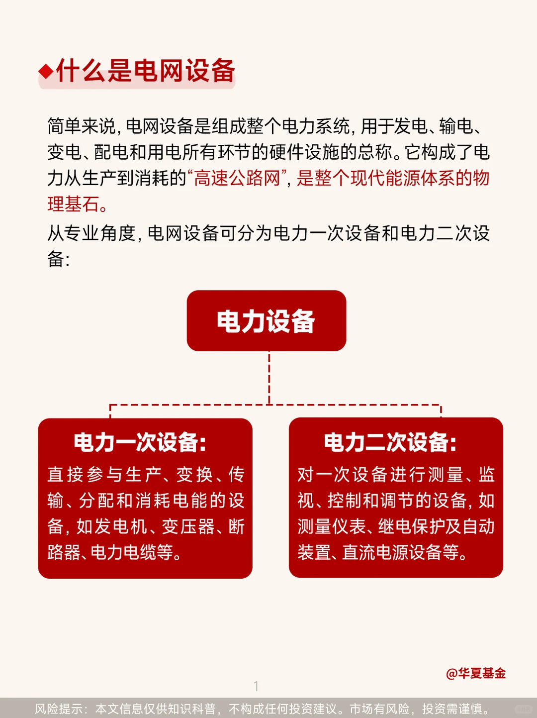 第78期：算力尽头是电力，电网设备藏潜力！