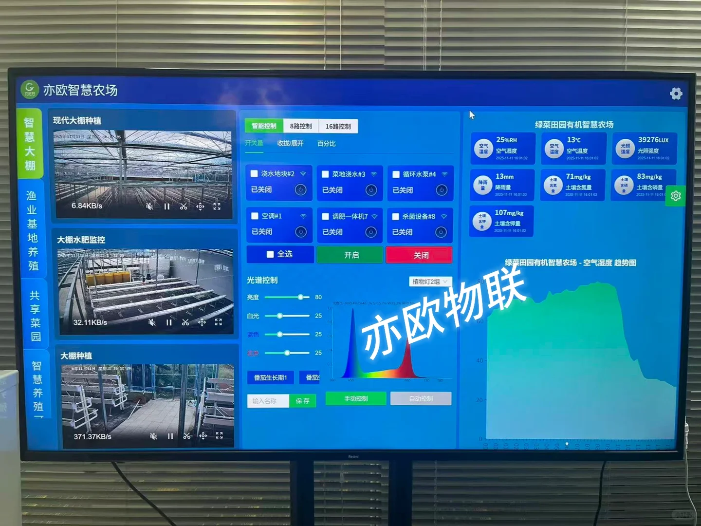 做智慧农场到底能不能赚钱呢？