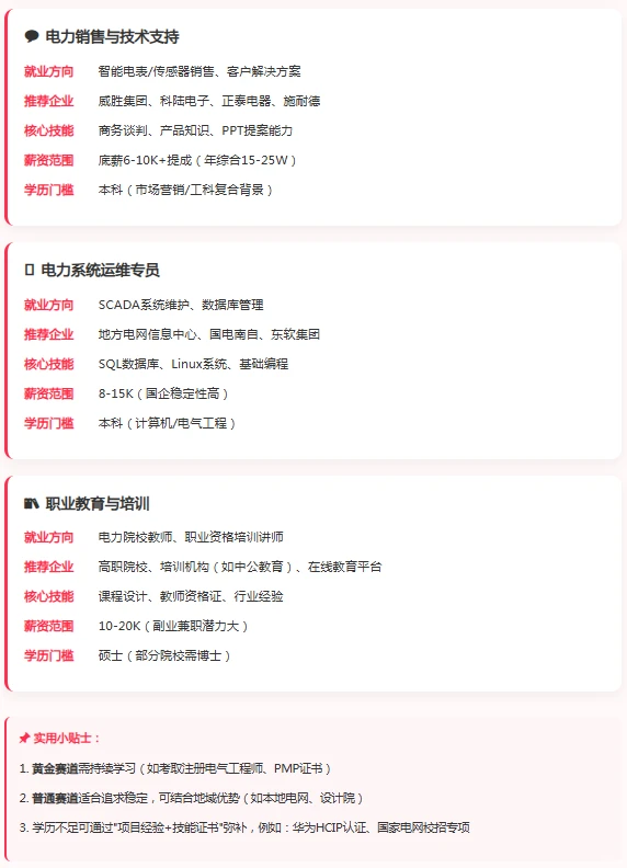 智能电网信息工程：高薪赛道 or 普薪赛道