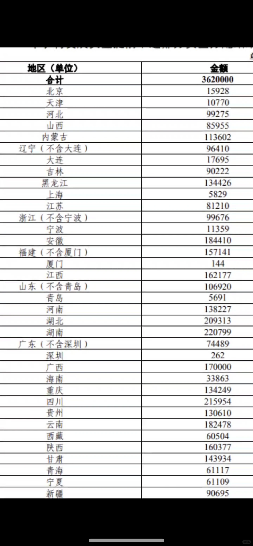 总计362亿，2026年中央财政水利发展