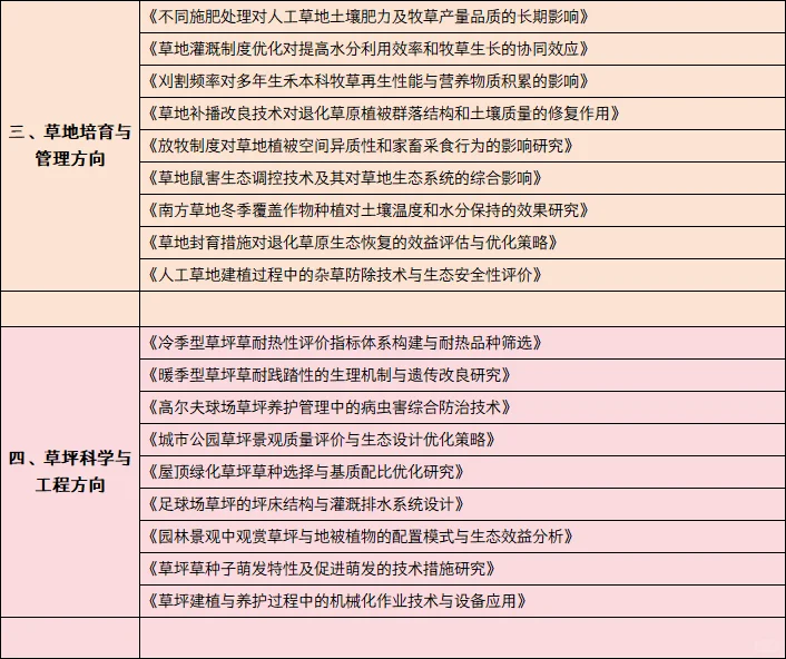 草学专业 2025最新选来啦 导师都夸爆了?