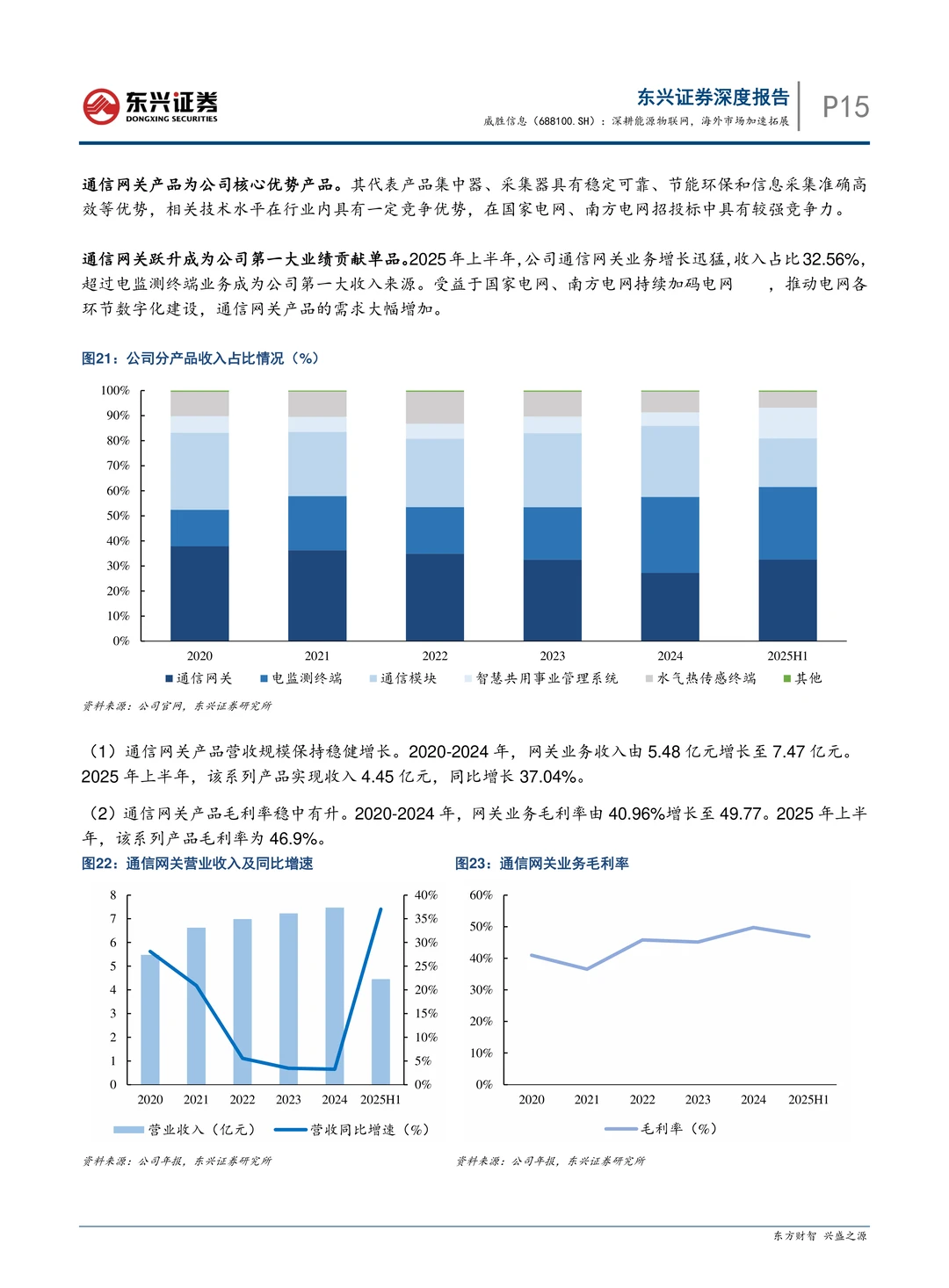 威胜信息-深耕能源物联网海外加速拓展
