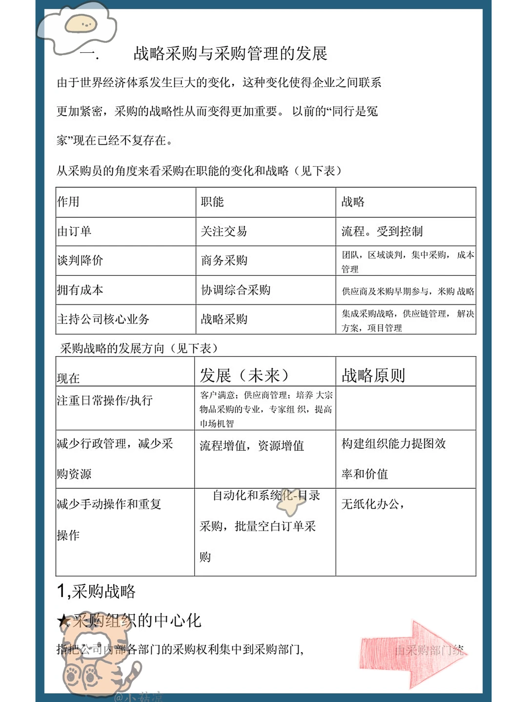 挖到宝.采购管理不费力