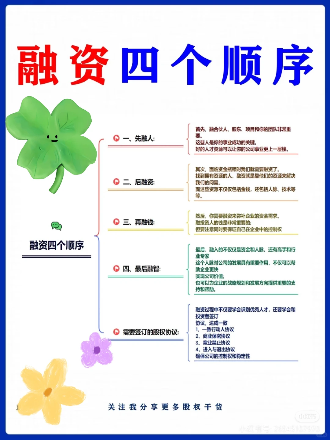 融资的四个顺序