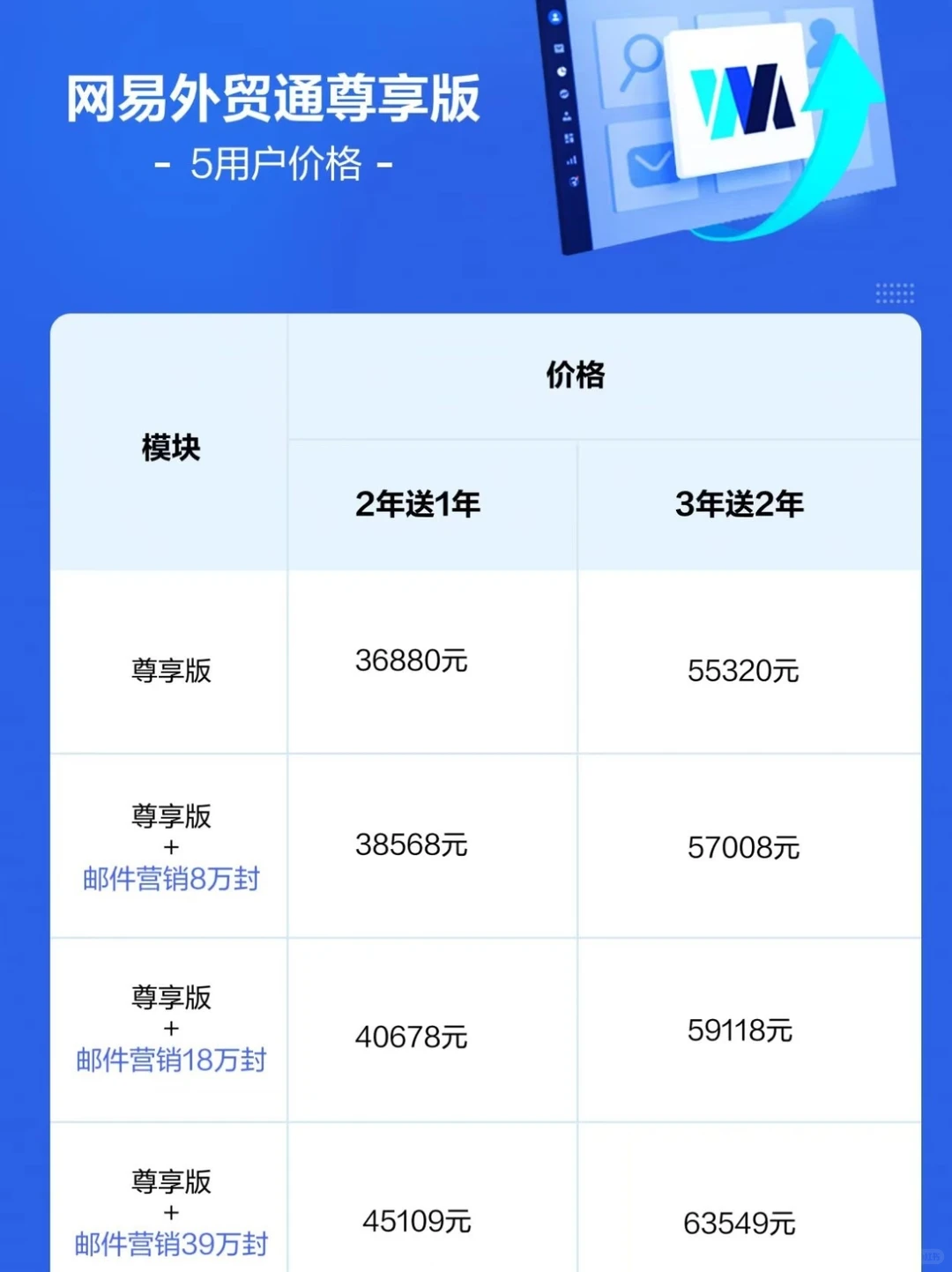 网易外贸通尊享版收费标准