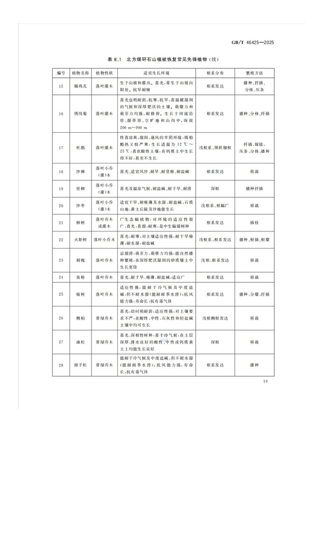 《煤矸石山生态修复技术规范》