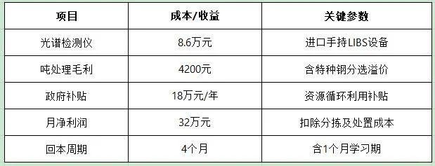 废钢回收这5类废铁价差超30倍！