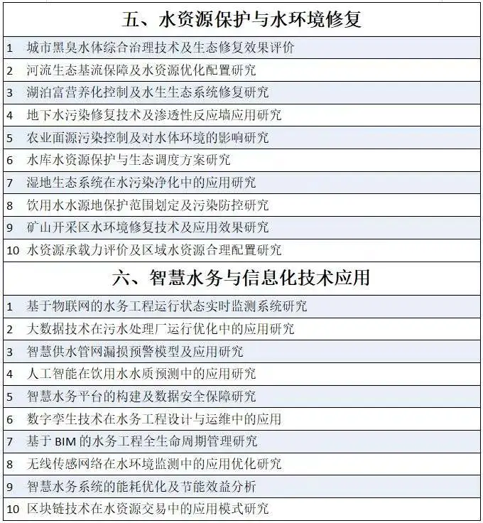 拜托?水务工程专业的宝子一定要刷到啊