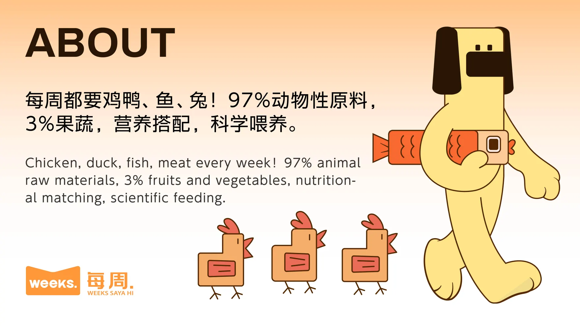 宠物品牌设计提案/每周.狗狗食品店?