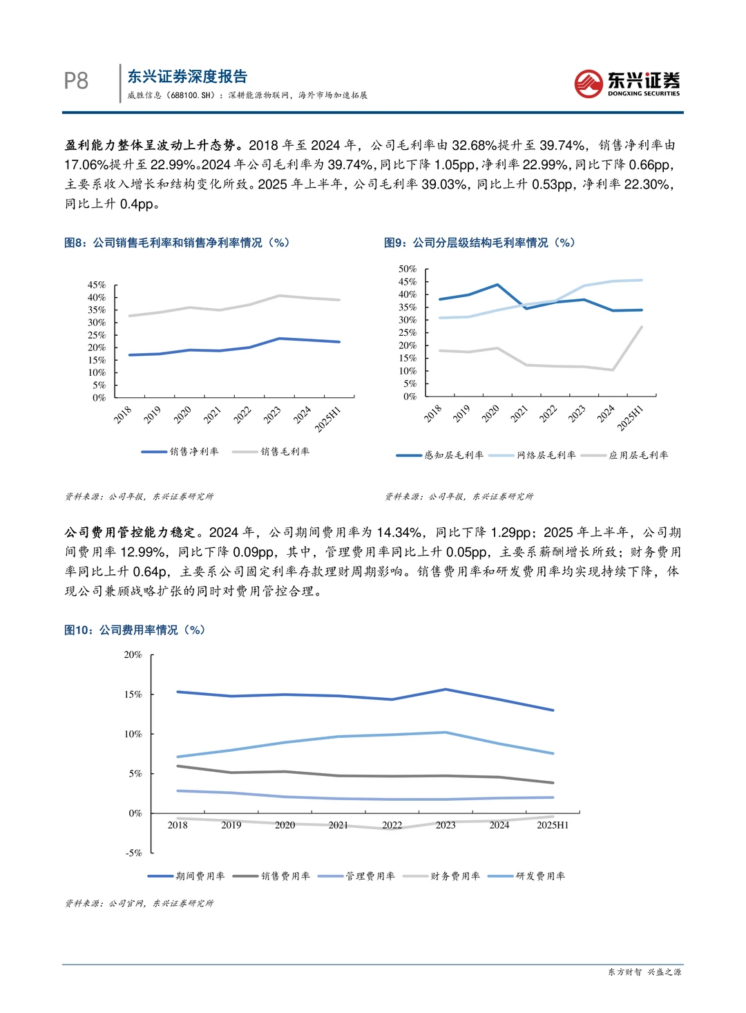 威胜信息-深耕能源物联网海外加速拓展