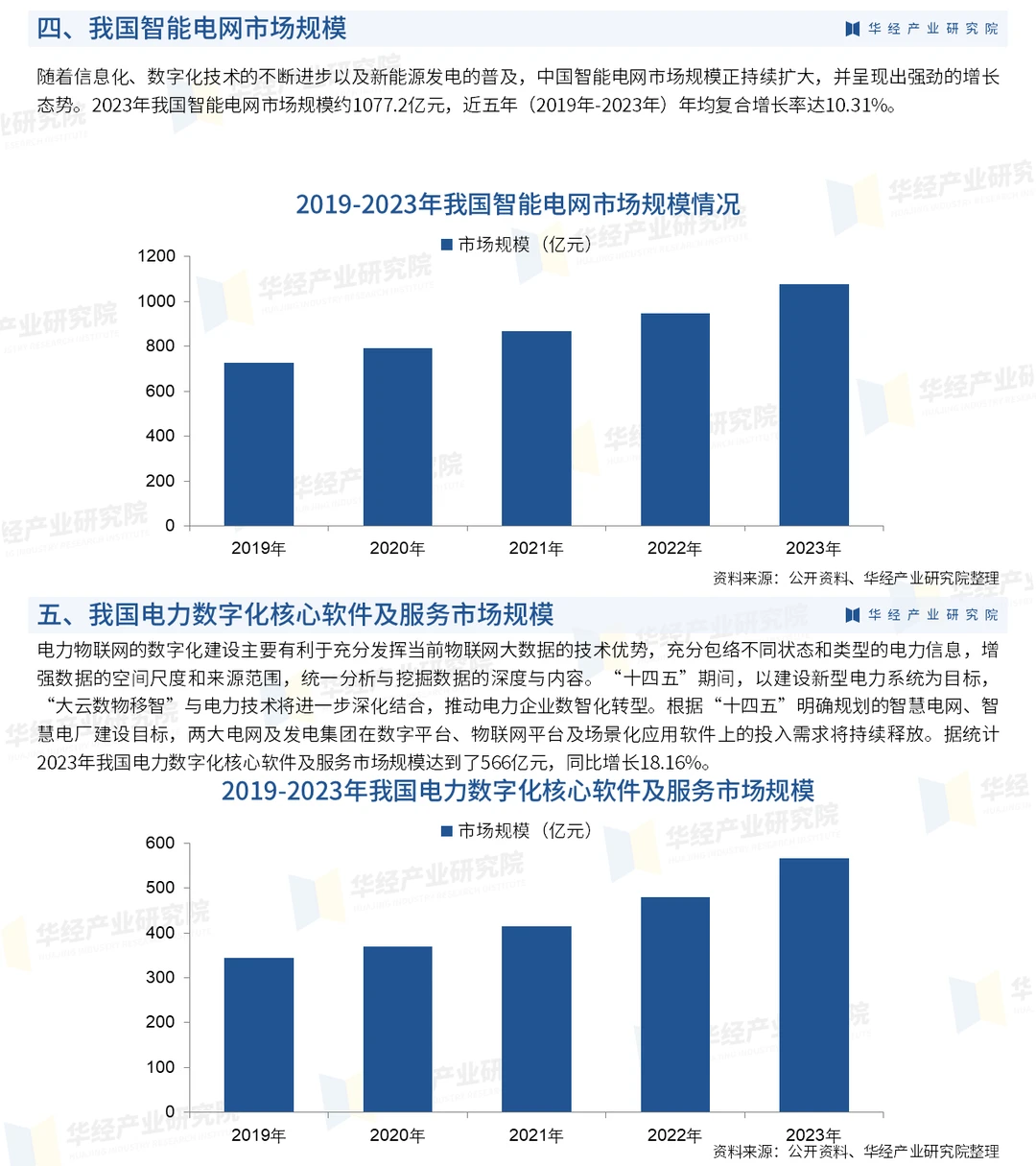 2025年中国电力物联网行业市场深度调查报告