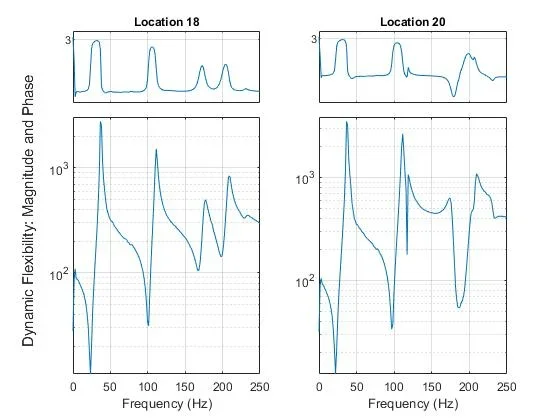 电子电气电机电力自动化MatlabSimulink仿真