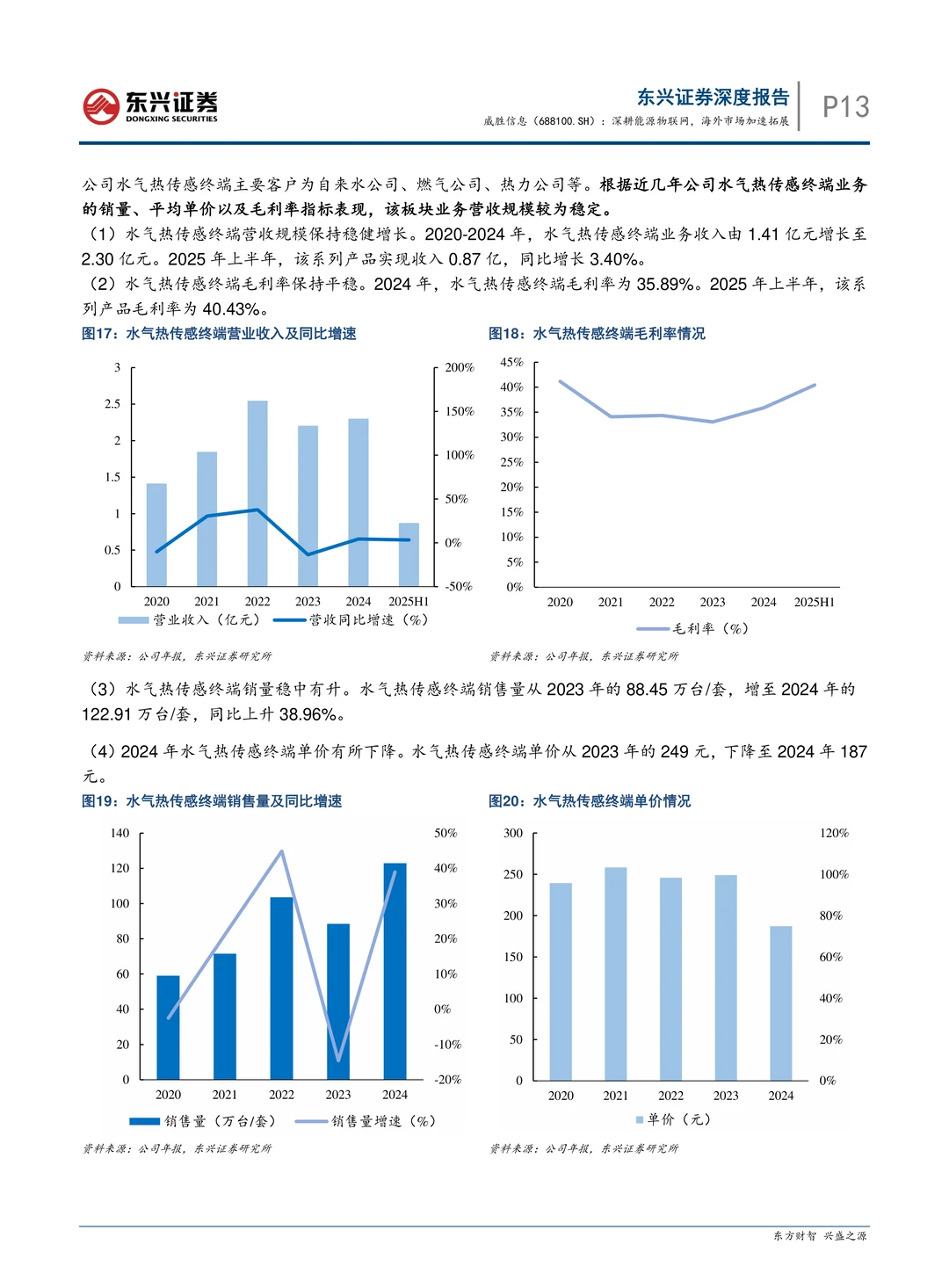 威胜信息-深耕能源物联网海外加速拓展