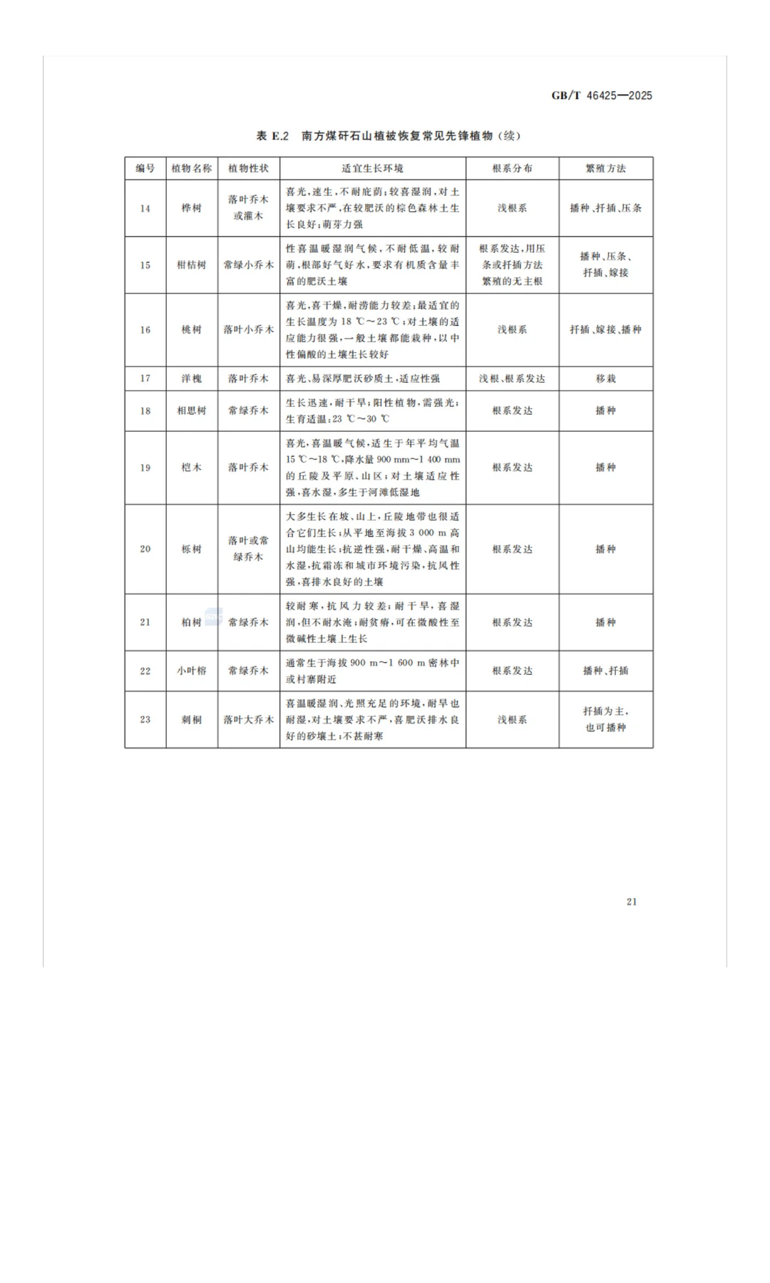 《煤矸石山生态修复技术规范》