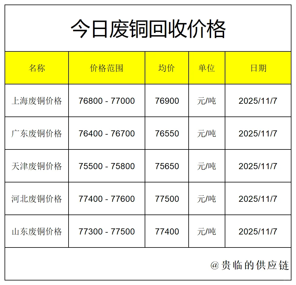 废金属回收报价